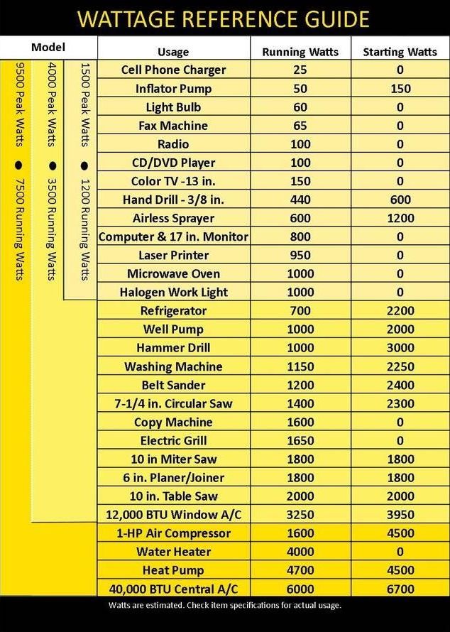 A wattage guide chat